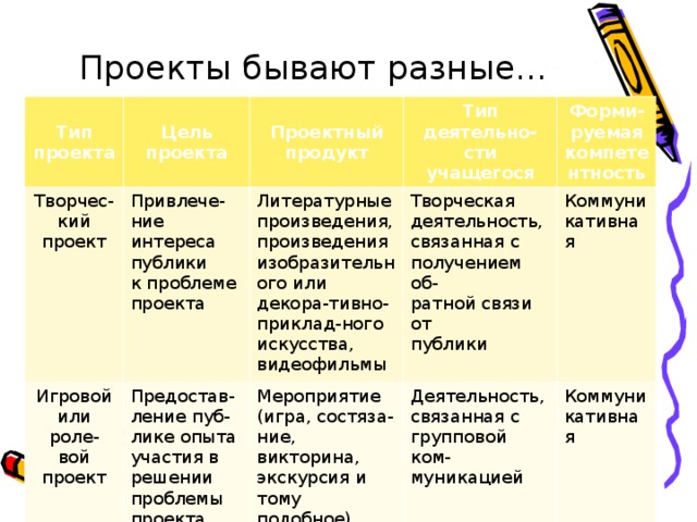 Ролевой и игровой проект цель проекта проектный продукт описание