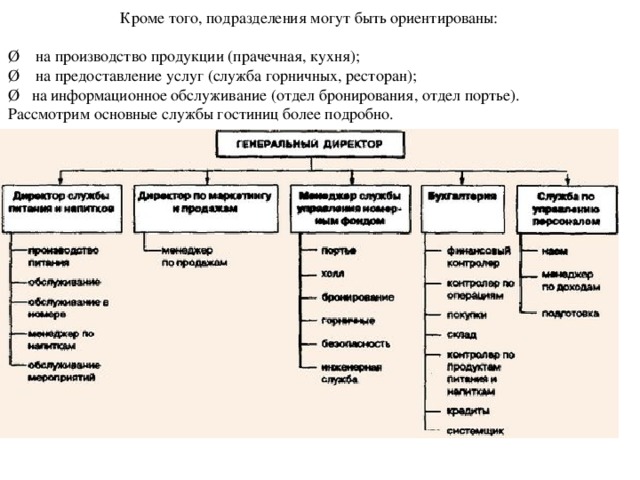 Основное назначение офиса проекта