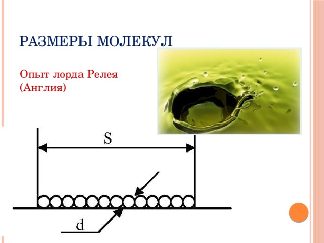 Размеры молекул Опыт лорда Релея (Англия) 