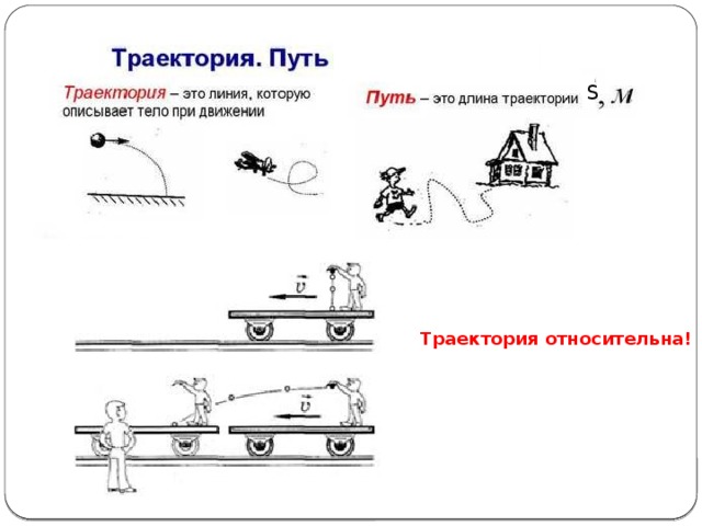 S Траектория относительна! 