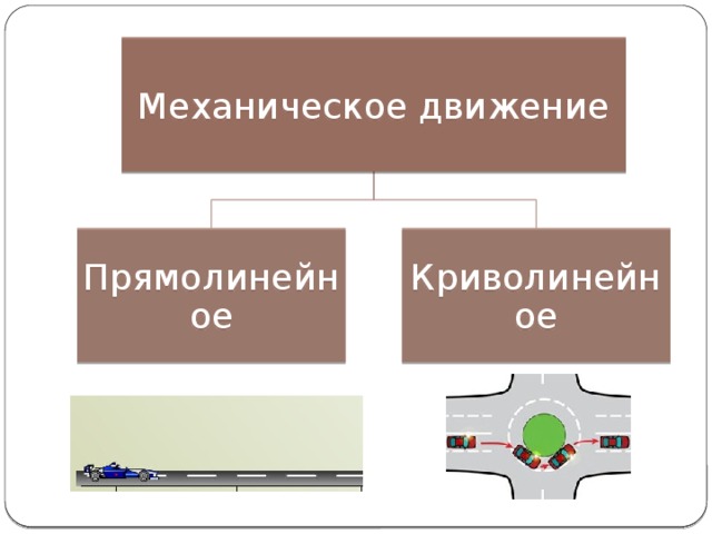 Механическое движение Прямолинейное Криволинейное 