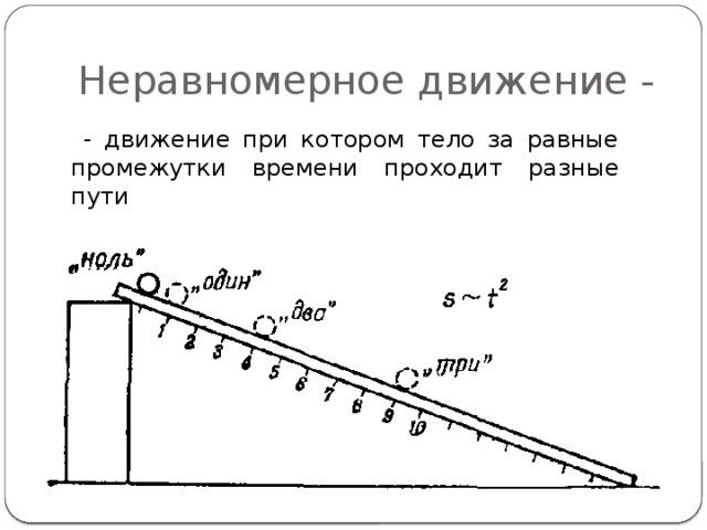 На рисунке точками отмечены положения четырех движущихся слева направо тел через равные интервалы