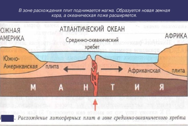 Процесс расхождения. Расхождение плит земной коры. Расхождение литосферных плит. Расхождение океанических плит. Расхождение океанических плит литосферы.