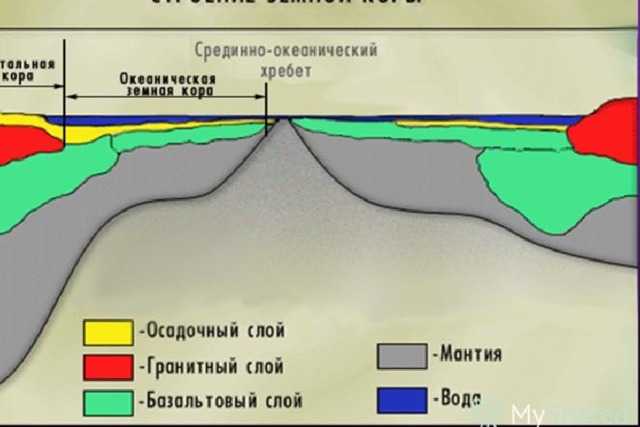 Развитие до сегодняшнего дня Развитие ситуации до сегодняшнего дня Важная информация Прогнозы, которые оказались неверны Прогнозы, которые оправдались 