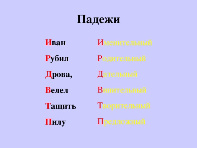 Печей падеж. Падежи стишок для запоминания. Стишок про падежи. Стих про падежи. Падежи стих про падежи.