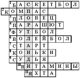 Кроссворд для школьников в картинках физкультура