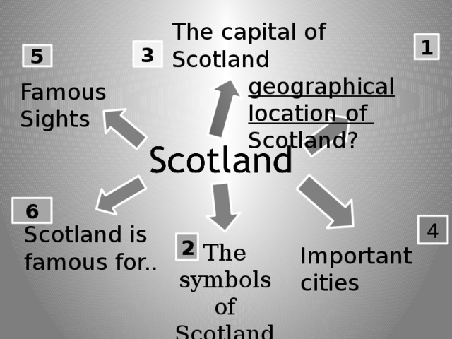 The capital of Scotland 1 3 5  geographical location of Scotland? Famous Sights 6 4 Scotland is famous for.. 2 The symbols of Scotland Important cities 