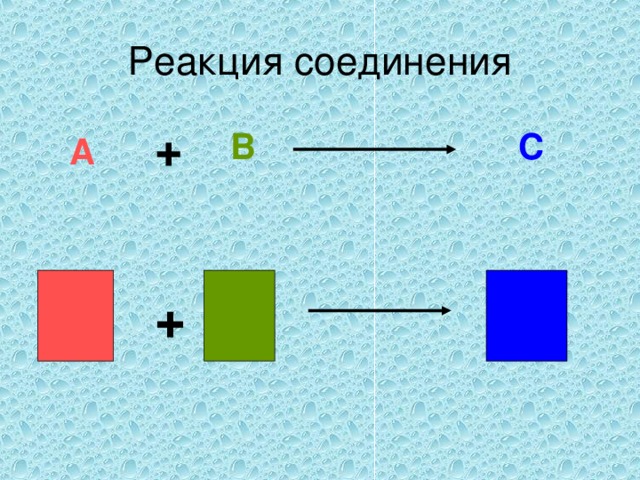 Схема реакции соединения. Реакция соединения рисунок. Химические реакции соединения. Реакция соединения химия.