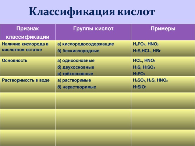 Группы кислот. H2s классификация кислоты. H2s название кислоты классификация. H2so3 вид кислоты по наличию кислорода. Наличие кислорода в кислоте.