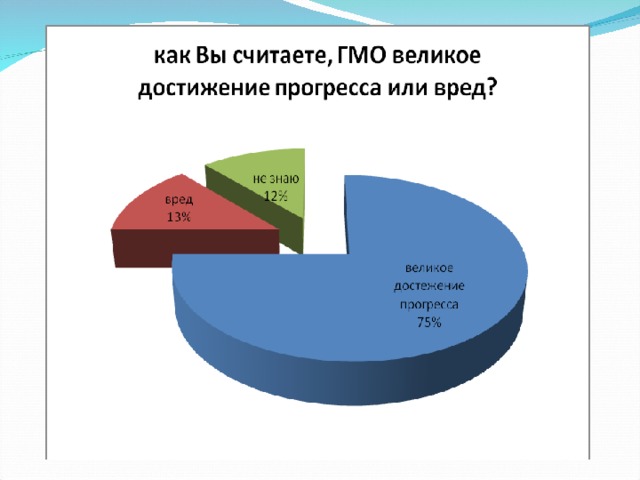 Проект по биологии на тему гмо пища будущего или риск для здоровья