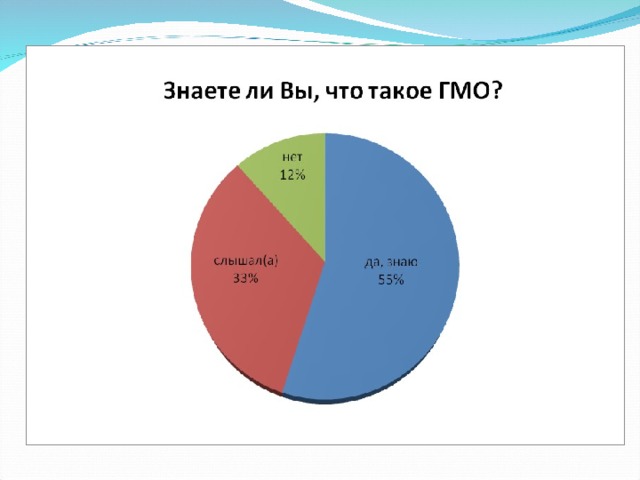 Гмо великое достижение прогресса или вред проект