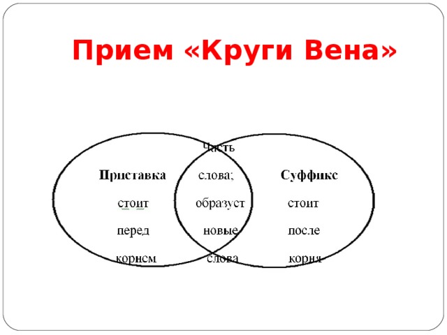 Прием диаграмма венна