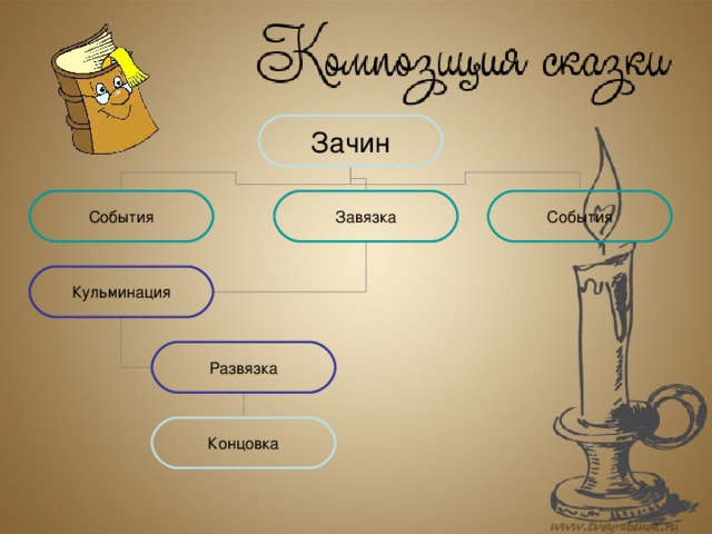 Рисунок в начале или в конце главы