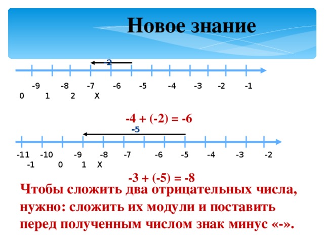 Сложить числа по фото