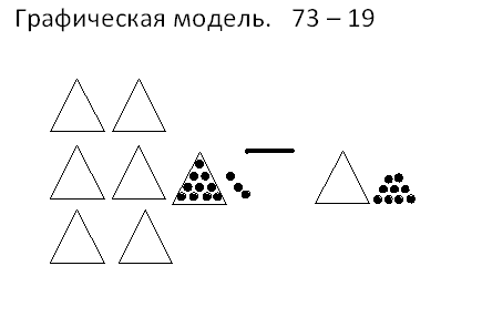 Графической моделью является