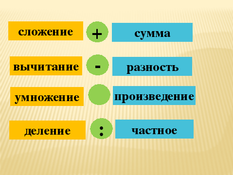 Сумма разность деление произведение