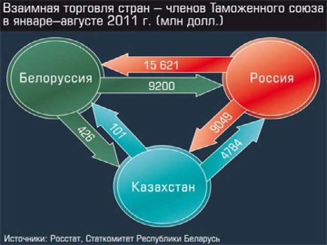 Взаимная торговля. Взаимная торговля стран. Взаимная торговля стран картинки. Взаимная торговля товарами это. Взаимная торговля картинки для презентации.