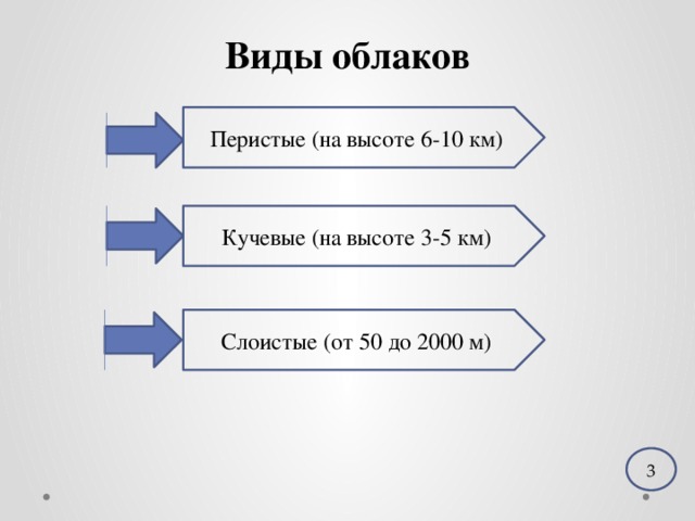 Виды облаков Перистые (на высоте 6-10 км) Кучевые (на высоте 3-5 км) Слоистые (от 50 до 2000 м) 3 