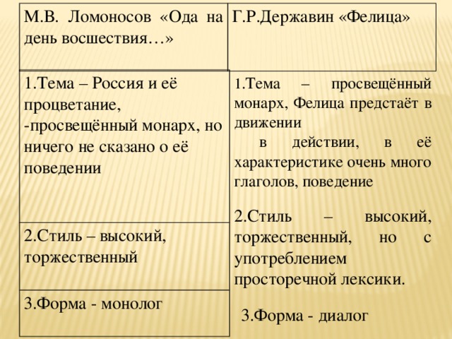 Цитатный план к стихотворению цветаевой ошибка