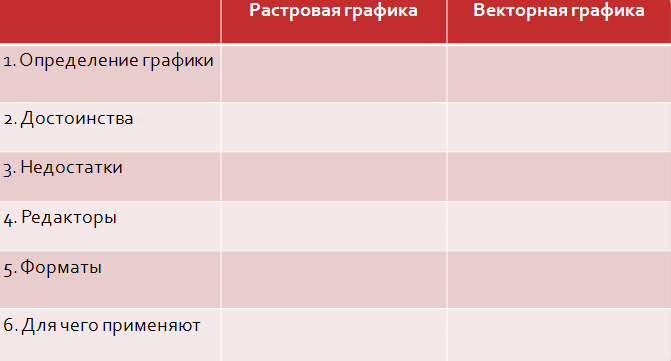 Заполните в тетради сравнительную таблицу история 5. Заполните в тетради сравнительную таблицу.