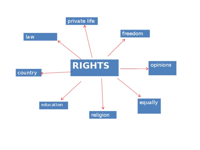 private  life freedom law RIGHTS opinions country equally education religion 