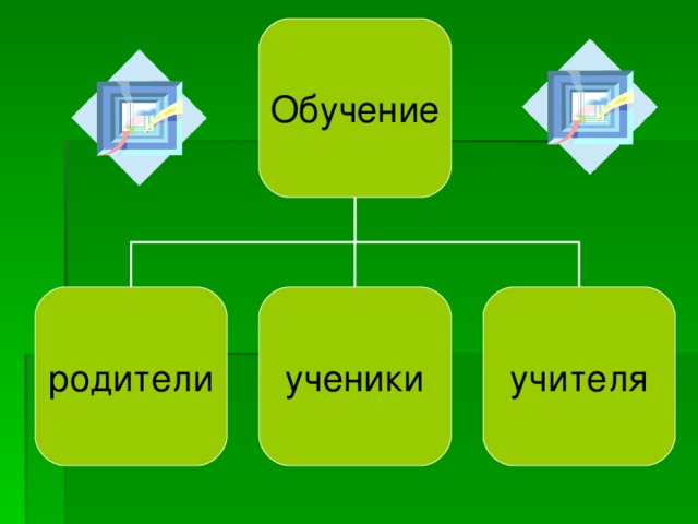 Обучение родители ученики учителя 