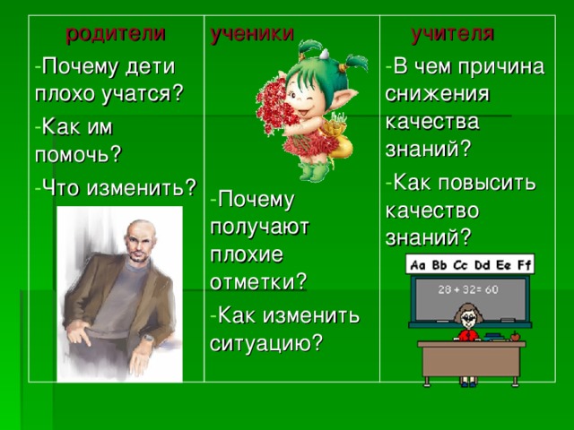  родители Почему дети плохо учатся? Как им помочь? Что изменить? ученики Почему получают плохие отметки? Как изменить ситуацию?  учителя В чем причина снижения качества знаний? Как повысить качество знаний? 