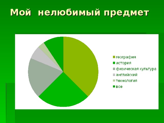 Нравится предмет