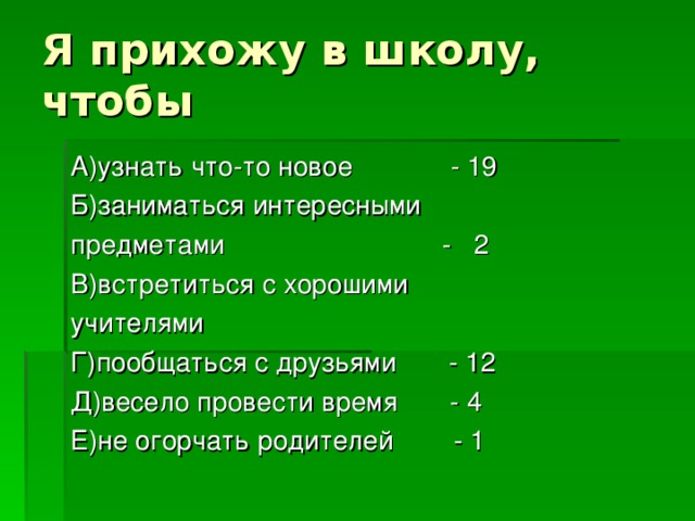 Я прихожу в школу, чтобы А)узнать что-то новое - 19 Б)заниматься интересными предметами - 2 В)встретиться с хорошими учителями Г)пообщаться с друзьями - 12 Д)весело провести время - 4 Е)не огорчать родителей - 1 