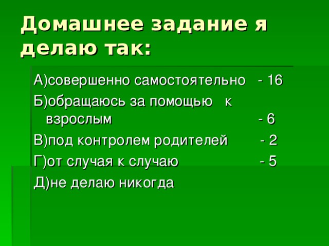 Домашнее задание я делаю так: А)совершенно самостоятельно - 16 Б)обращаюсь за помощью к взрослым - 6 В)под контролем родителей - 2 Г)от случая к случаю - 5 Д)не делаю никогда 