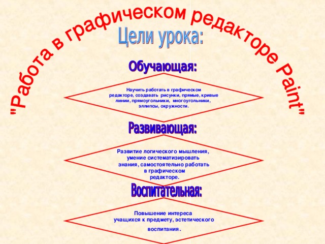 После выделения части рисунка и выбора команды копировать в графическом редакторе этот фрагмент