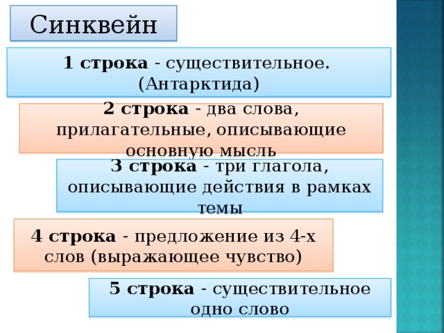 Синквейн 1 строка - существительное. (Антарктида) 2 строка - два слова, прилагательные, описывающие основную мысль 3 строка - три глагола, описывающие действия в рамках темы 4 строка - предложение из 4-х слов (выражающее чувство) 5 строка - существительное одно слово 