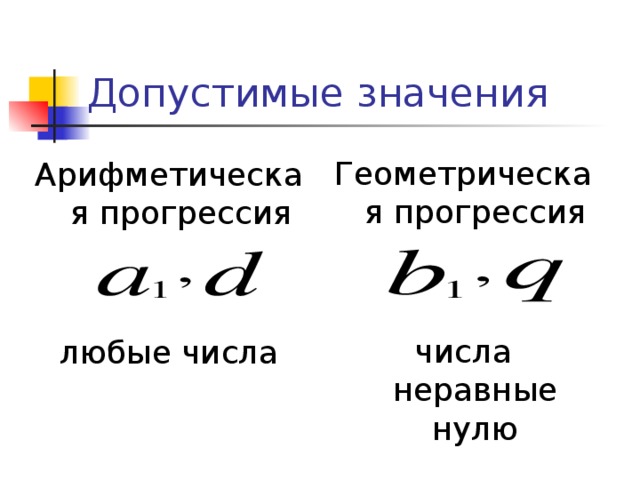 Допустимые значения Геометрическая прогрессия числа неравные нулю Арифметическая прогрессия любые числа 