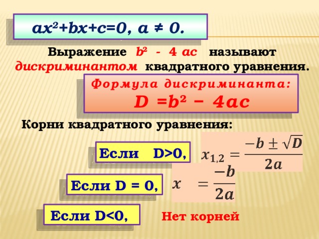Дискриминант выражения. Решение квадратных уравнений с помощью дискриминанта. Дискриминант формула 8 класс квадратного уравнения. Формула решения квадратного уравнения через дискриминант. Квадратное уравнение 8 класс Алгебра дискриминант.