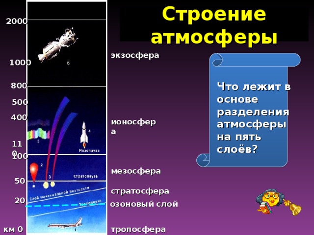 тропосфера Строение атмосферы 2000 экзосфера 1000 Что лежит в основе разделения атмосферы на пять слоёв? 800 500 400 ионосфера 110 100 мезосфера 50 стратосфера 20 озоновый слой км 0 