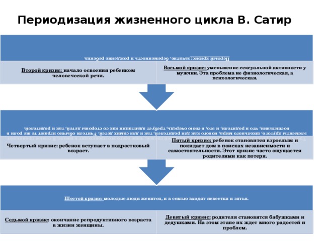 Подростковый возраст проблемы социализации проект