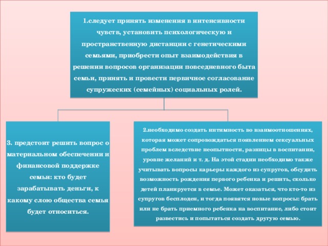 Какое стратегическое решения необходимо принять руководству организации