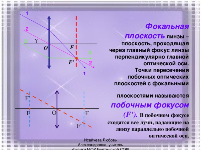 1 Фокальная плоскость  линзы – плоскость, проходящая через главный фокус линзы перпендикулярно главной оптической оси.   Точки пересечения побочных оптических плоскостей с фокальными плоскостями называются  побочным фокусом  (F ' ) . В побочном фокусе сходятся все лучи, падающие на линзу параллельно побочной оптической оси. 2  3 F О 3 F' 2 1 Исайчева Любовь Александровна, учитель физики МОУ Болтинской СОШ 
