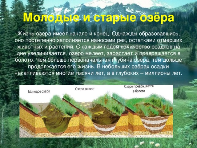 Конспект по географии озера