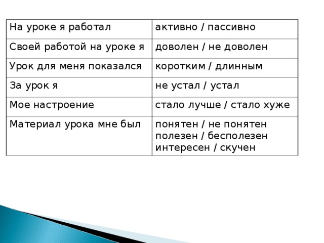 На уроке я работал активно / пассивно Своей работой на уроке я доволен / не доволен Урок для меня показался коротким / длинным За урок я не устал / устал Мое настроение стало лучше / стало хуже Материал урока мне был понятен / не понятен  полезен / бесполезен  интересен / скучен 