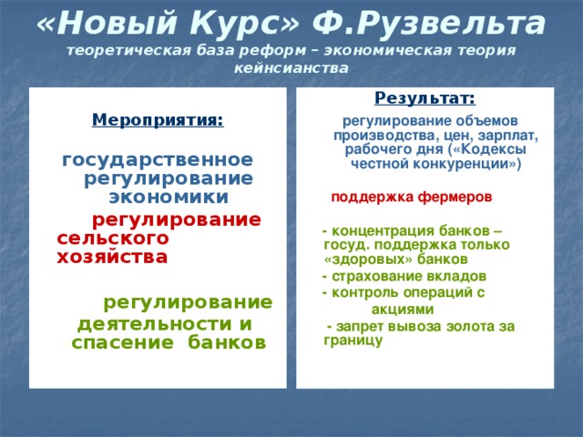 Цели нового курса. Мероприятия нового курса Рузвельта. Новый курс ф Рузвельта таблица. «Новый курс» ф.д. Рузвельта.. Новый курс Рузвель мероприятия.