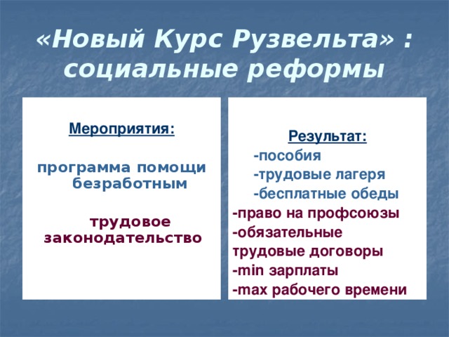 Систематизируйте информацию о мероприятиях нового курса рузвельта по примерному плану политика