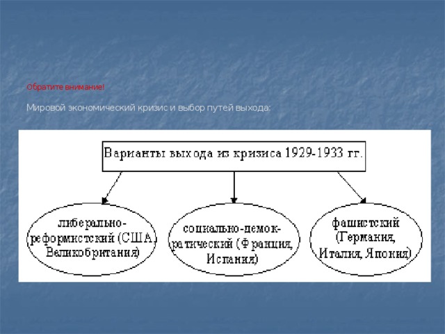 Мировой экономический кризис 1929 1933 гг великая депрессия пути выхода презентация