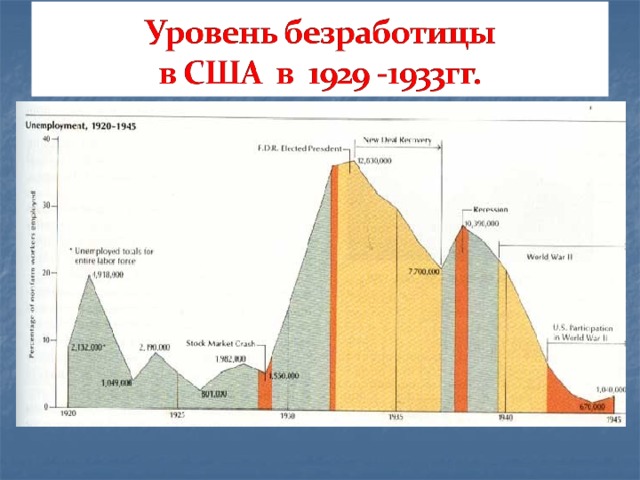 Первая мировая война диаграмма