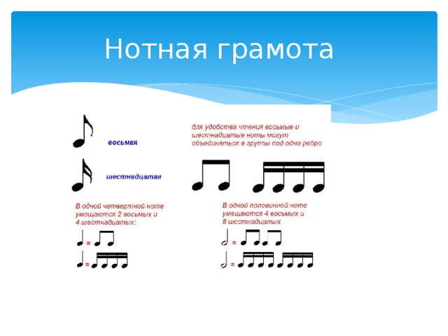 Музыкальная грамота 2 класс презентация