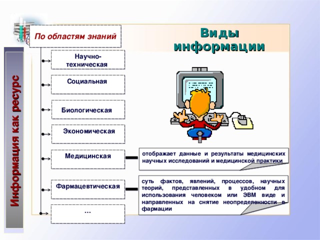 виды знаний обществознание. биологические модели. виды областей знаний. уникальная область знаний. виды областей знаний.