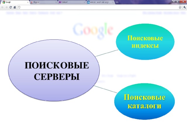 Поисковые серверы презентация