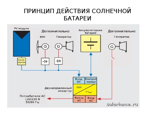 ПРИНЦИП ДЕЙСТВИЯ СОЛНЕЧНОЙ БАТАРЕИ 