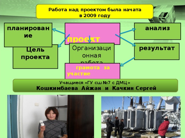  Работа над проектом была начата в 2009 году планирование  анализ   проект результат  Организационная работа Цель проекта   грамота за участие  Учащиеся «ГУ сш №7 с ДМЦ»  Кошкимбаева Айжан и Качкин Сергей 5 