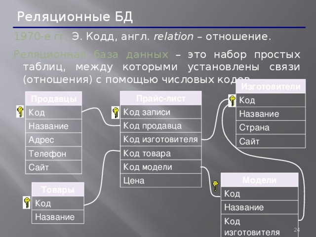 Для изменения дизайна таблицы в базе данных предназначен объект